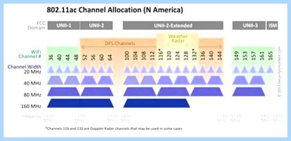 Channel width что это может вещать