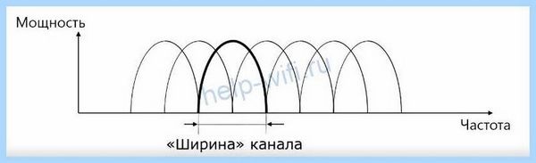 Channel width что это