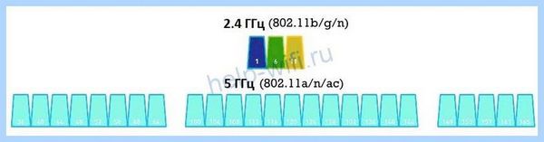 Channel width что это