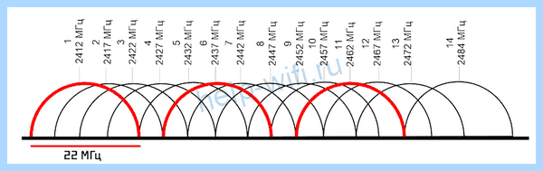 Channel width что это