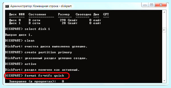 Chkdsk не допустимо для файловой системы raw