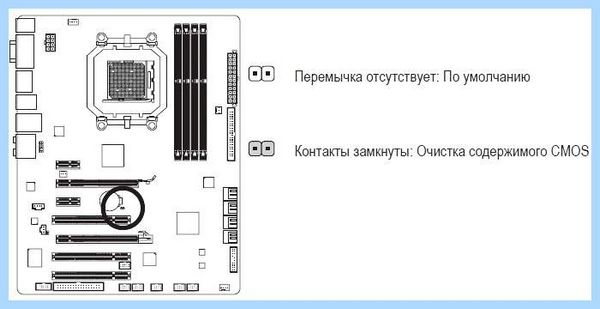 Clr cmos что это
