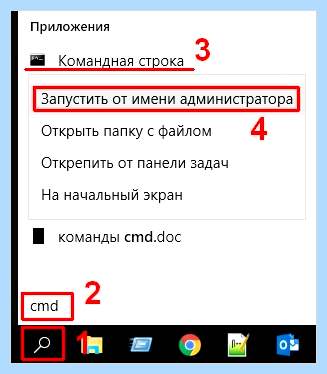 Cmd добавить пользователя
