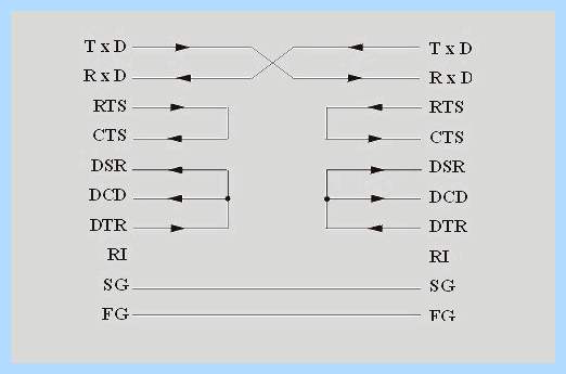 Com 9 pin