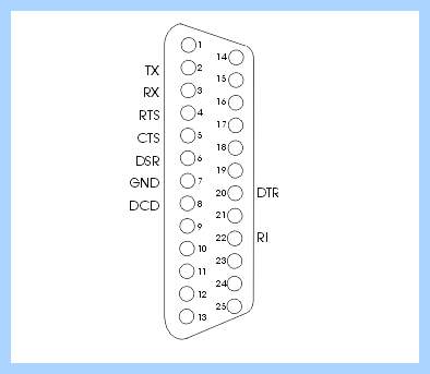 Com 9 pin