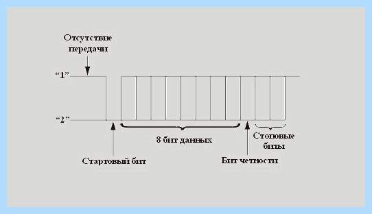 Com 9 pin