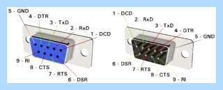 Com 9 pin