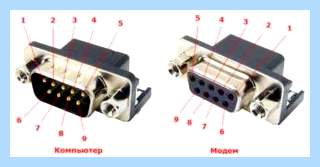 Com 9 pin