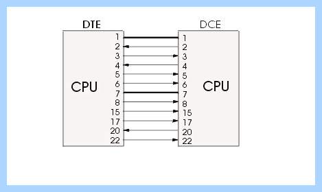 Com 9 pin