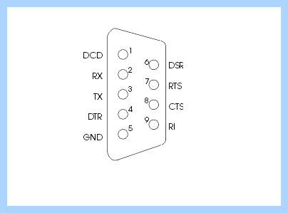 Com 9 pin