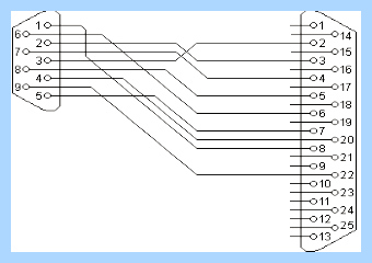 Com порт 9 pin (порт, передачи данных, Send Вход, Вход Data, информация передается, последовательный порт) Com порт 9 pin