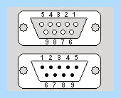 Com port cable