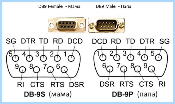 Com port rs 232