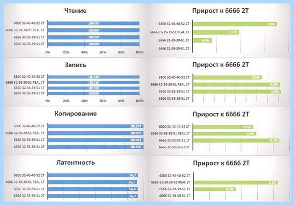 Command rate что это