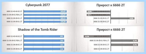 Command rate что это