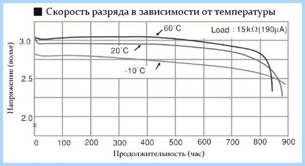Cr2032 и cr2025 чем отличаются