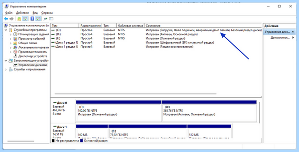 Crash dump memory
