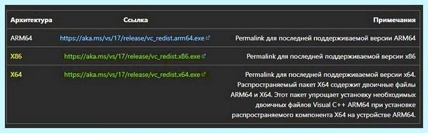 C windows system32 regsvr32 exe (windows, system32, regsvr32, командной строки) C windows system32 regsvr32 exe
