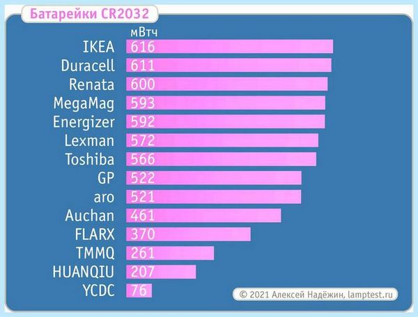 Cr 20 32