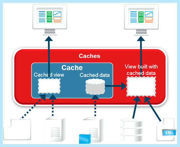 Data cache что это Иногда кэш может вызывать проблемы