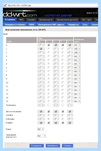 Dd wrt что это такое