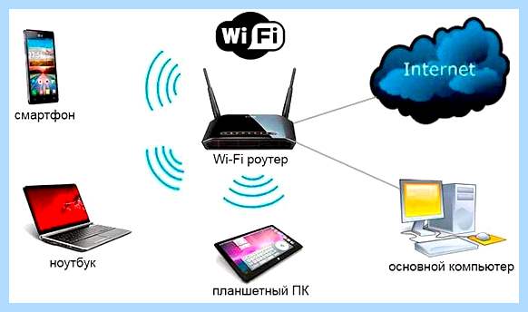 Dd wrt режет скорость