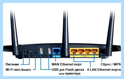 Dd wrt режет скорость