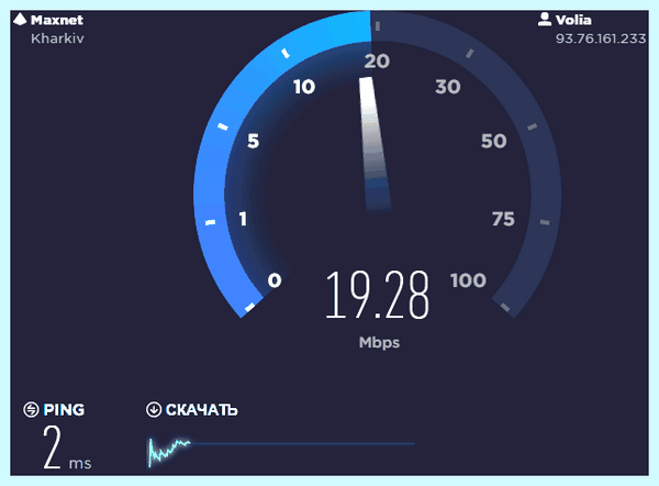 Dd wrt режет скорость