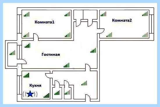 Dd wrt режет скорость