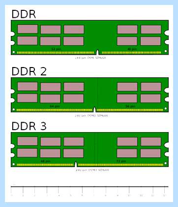 Ddr2 и ddr3