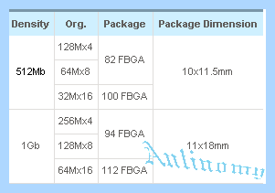 Ddr3 1333 1066 800 мгц