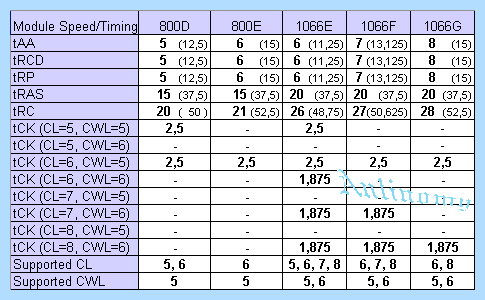 Ddr3 1333 1066 800 мгц