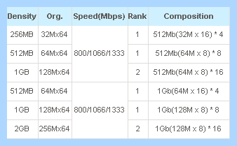 Ddr3 1333 1066 800 мгц