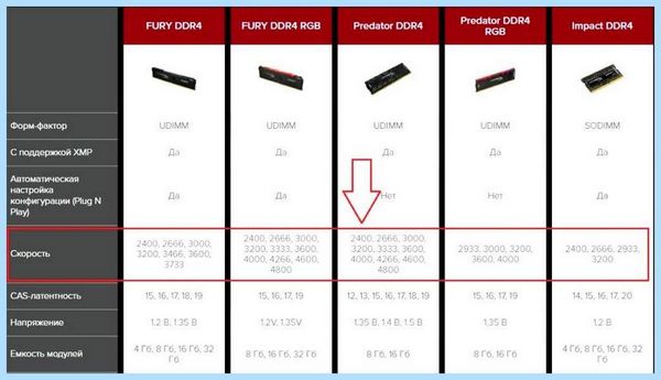 Ddr3 1600 1333 мгц