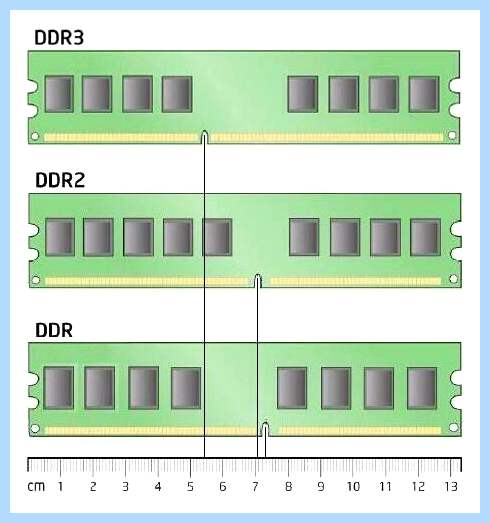 Ddr3 ddr3l отличия