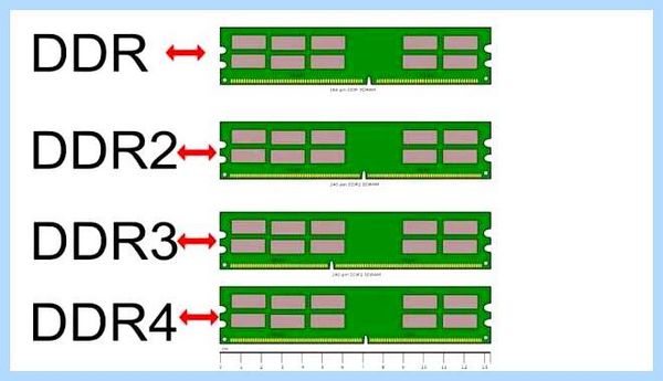Ddr3 ddr4 отличия от LGA1366