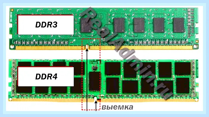 Ddr3 ddr4 отличия