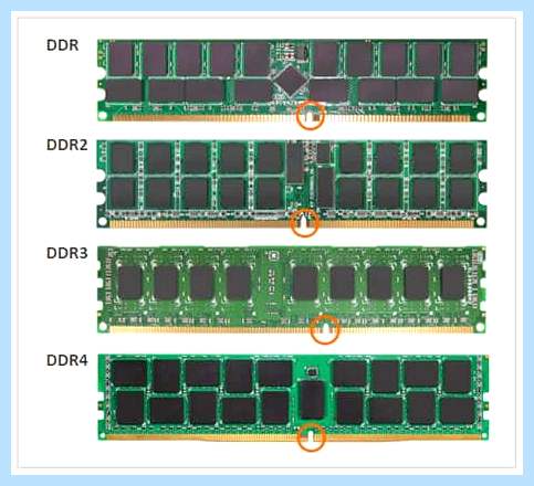 Ddr3 и ddr4 в чем разница (ddr3, ddr4, разница, оперативной памяти) Ddr3 и ddr4 в чем разница