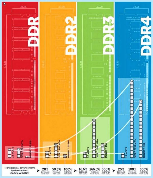 Ddr3 и ddr4 (ddr3, ddr4, DDR3 DDR4, DDR4 DDR3, оперативной памяти) Ddr3 и ddr4