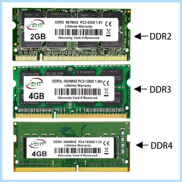 Ddr3 и ddr4 выбрать один аспект Ddr3 и ddr4 выбрать один аспект