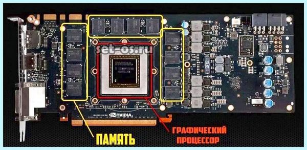 Ddr3 и gddr5 в чем разница (ddr3, gddr5, разница, оперативной памяти, материнской плате, какого типа) Ddr3 и gddr5 в чем разница