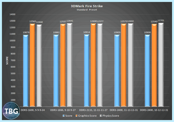Ddr3 или ddr4 что лучше