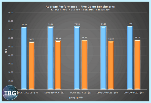 Ddr3 или ddr4 что лучше