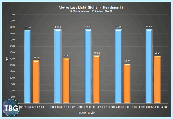 Ddr3 или ddr4 что лучше