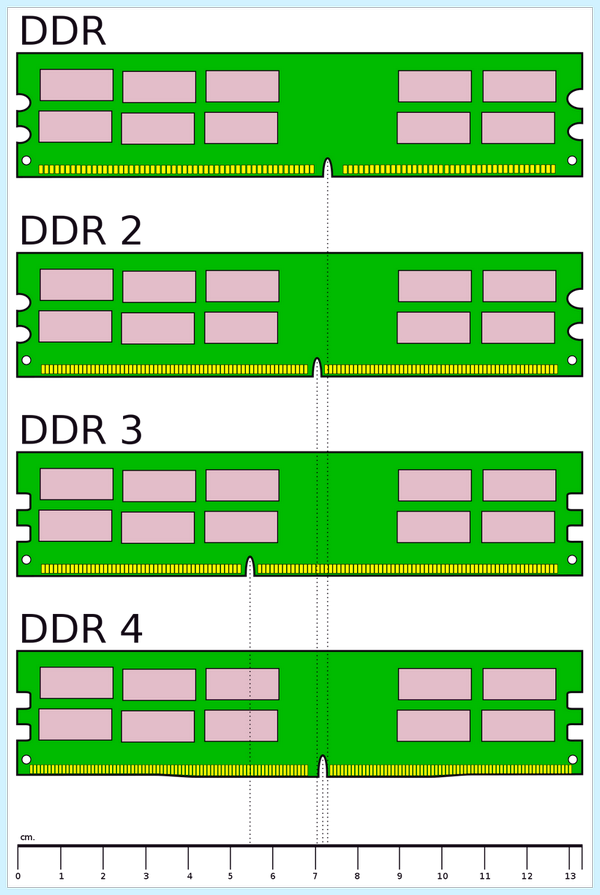 Ddr3 или ddr4 что лучше Но если нет, то