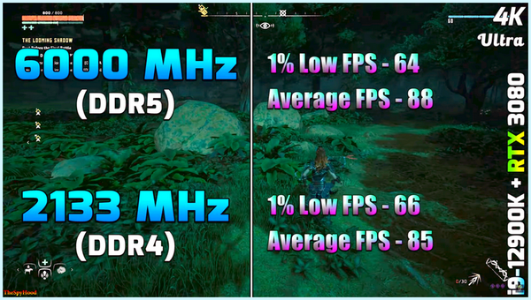 Ddr3 или gddr5 что лучше