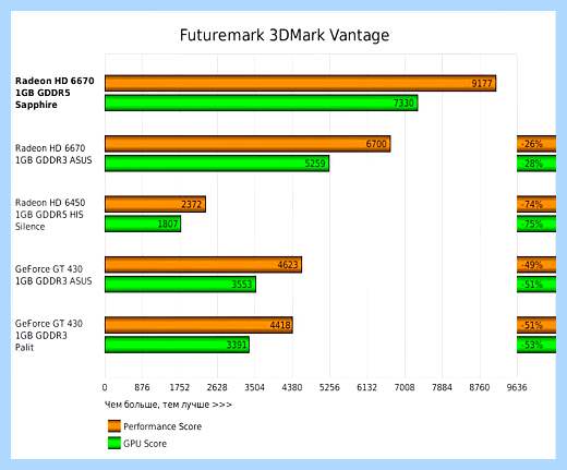 Ddr3 или gddr5