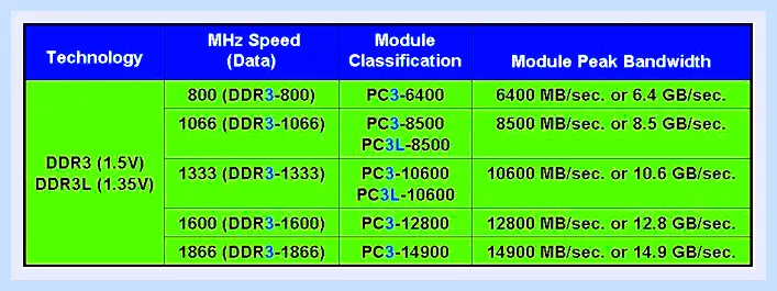 Ddr3 l memory (ddr3, memory, DDR3 DDR3L, оперативной памяти, оперативную память, памяти DDR3) Ddr3 l memory