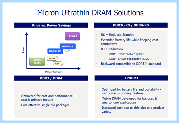 Ddr3 l rs