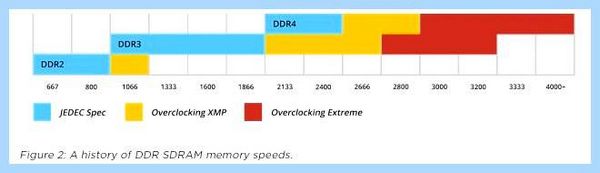 Ddr3 от ddr4 (ddr3, ddr4, DDR3 DDR4, подсистемы памяти, стандарта DDR4) Ddr3 от ddr4